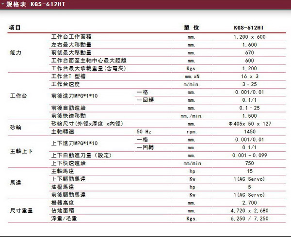 臺灣數(shù)控磨床